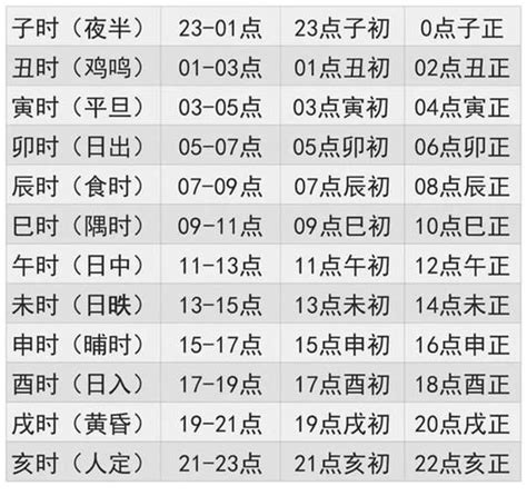 出生年月日算命|生辰八字算命、五行喜用神查詢（免費測算）